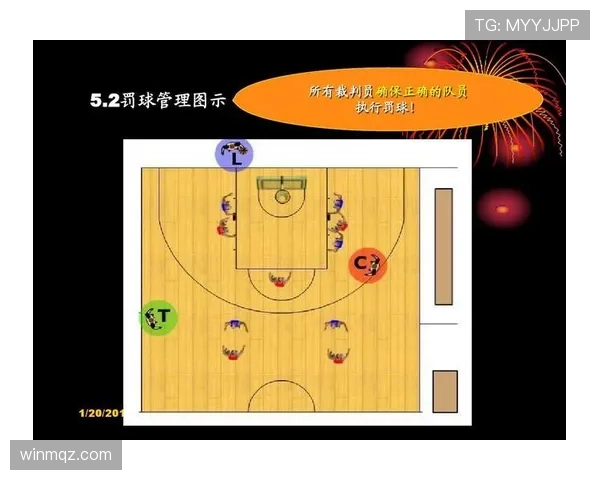 篮球罚球规则解析:如何正确站位与执行罚球流程 篮球罚球规则解析:如何正确站位与执行罚球流程