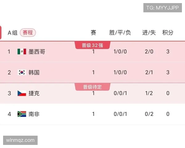 世界杯A组最大冷门概率分析 世界杯A组最大冷门概率分析